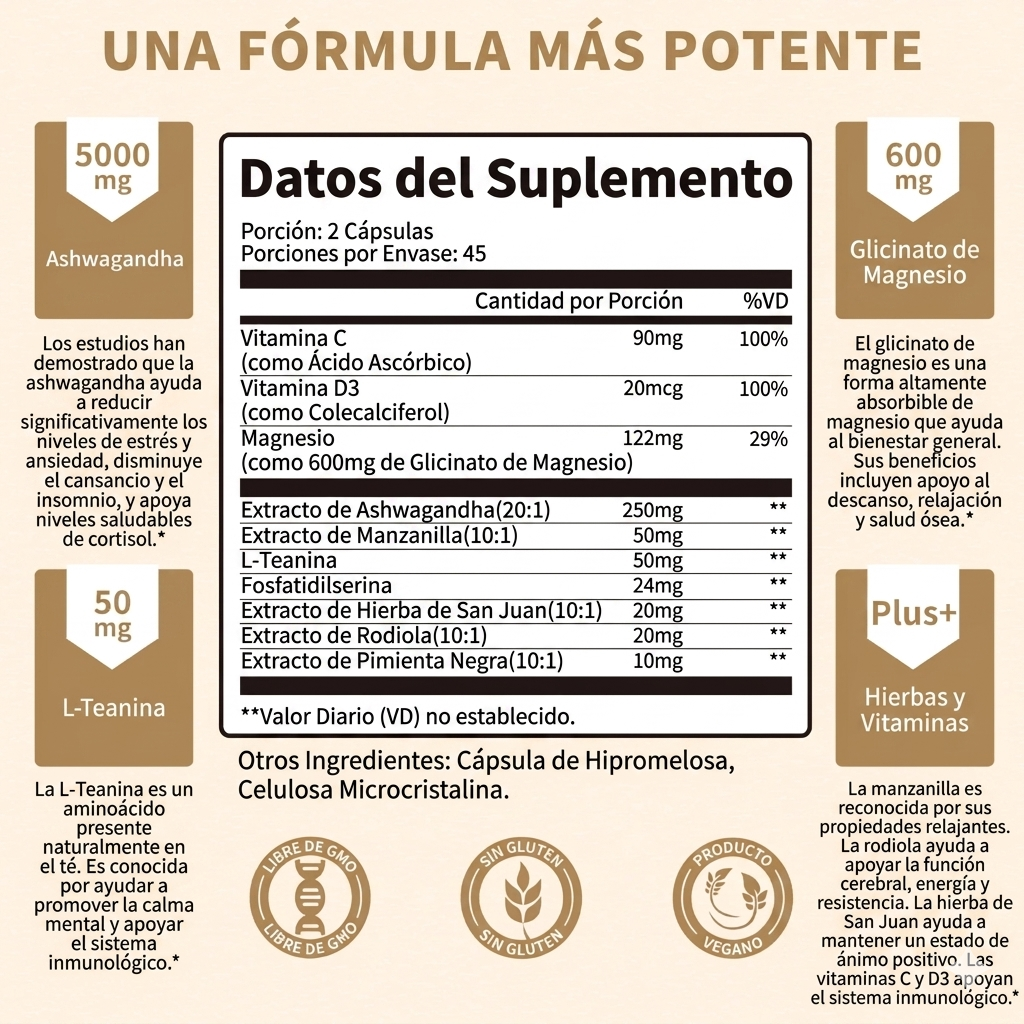 Salud del Cortisol