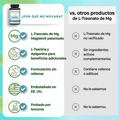 Complejo de L-Treonato de Magnesio