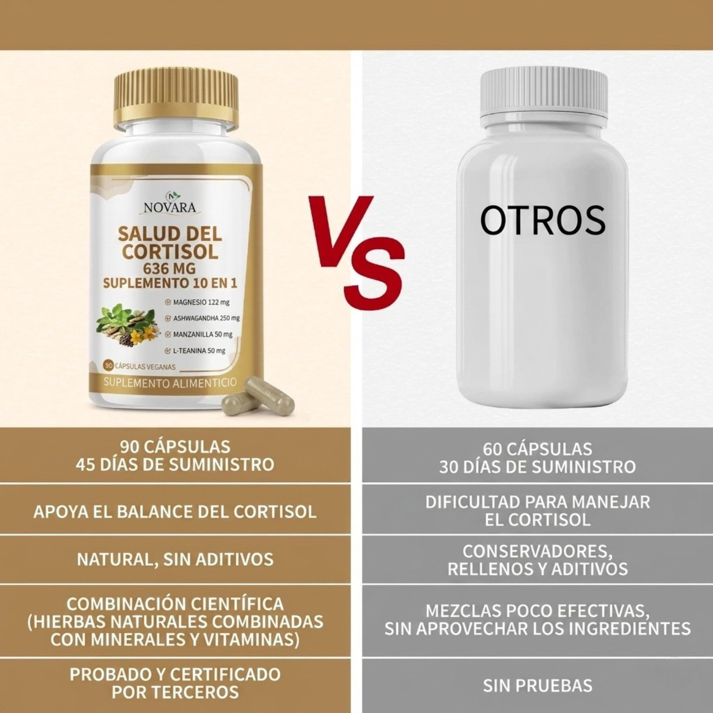 Salud del Cortisol