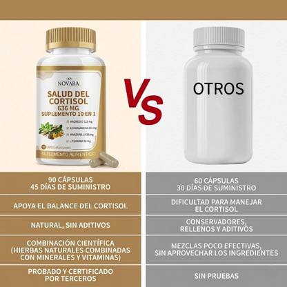Salud del Cortisol